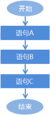 /images/java/JavaSE 基础 (2) 运算符和流程控制语句/15.png